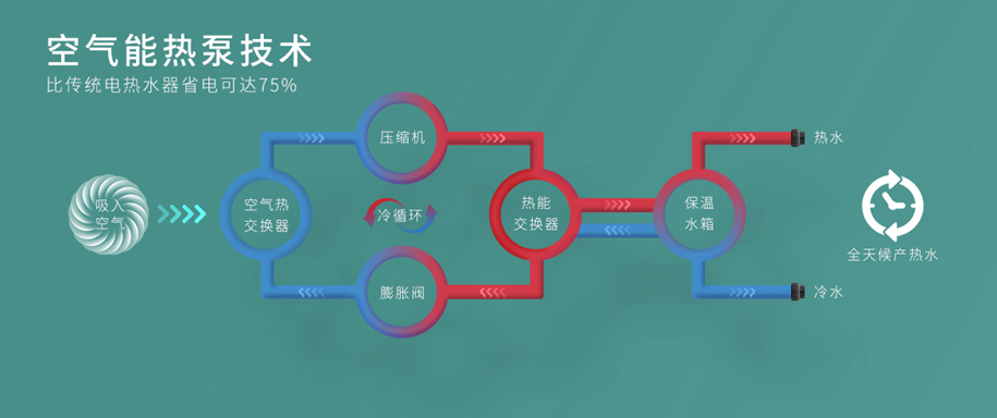 愛克B系列恒溫?zé)岜?圖3)