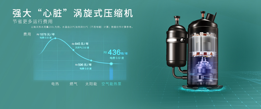 愛克B系列恒溫?zé)岜?圖4)
