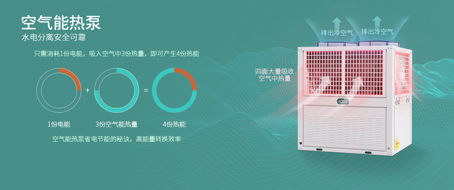 愛克B系列恒溫?zé)岜?圖2)